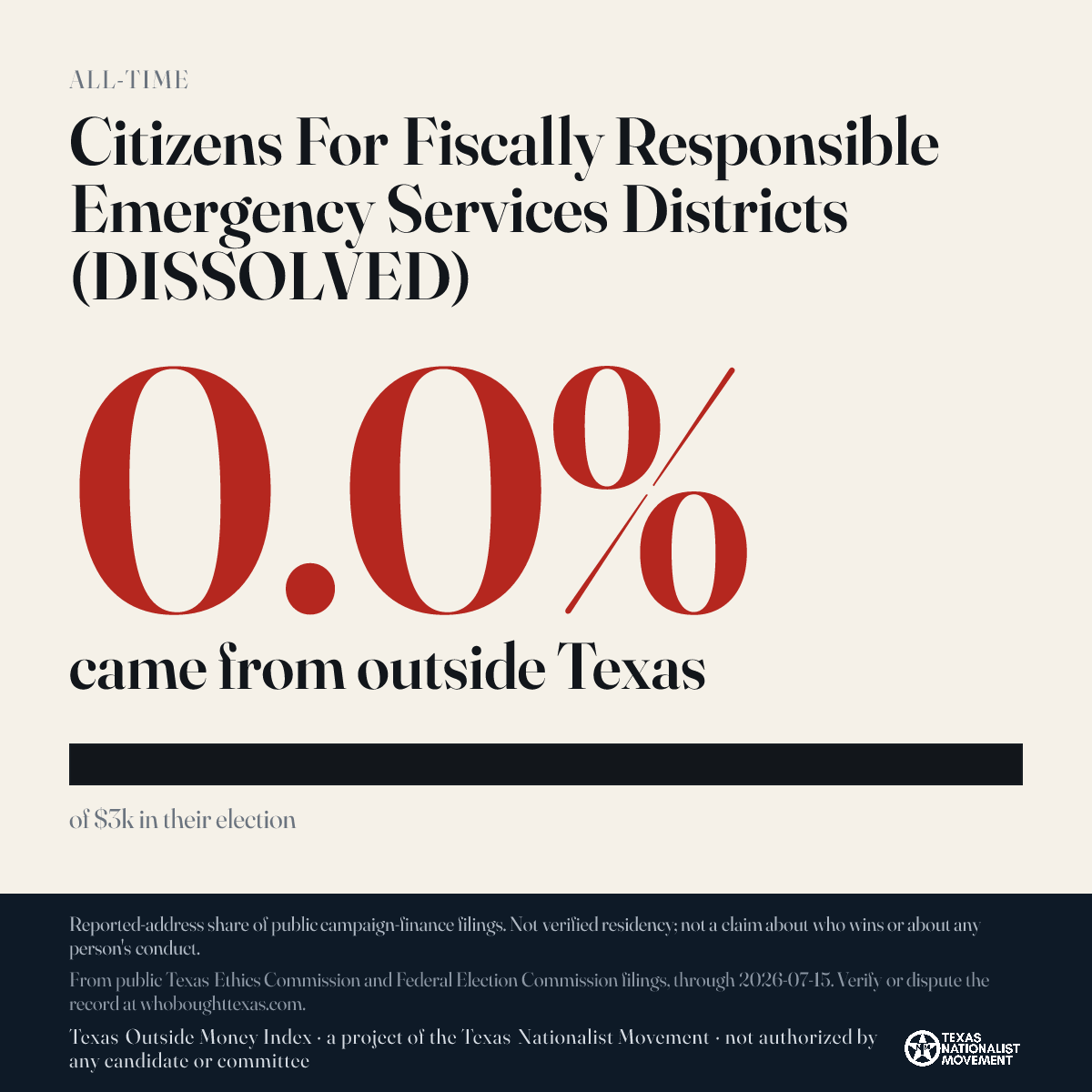 Citizens For Fiscally Responsible Emergency Services Districts (DISSOLVED) donations share card