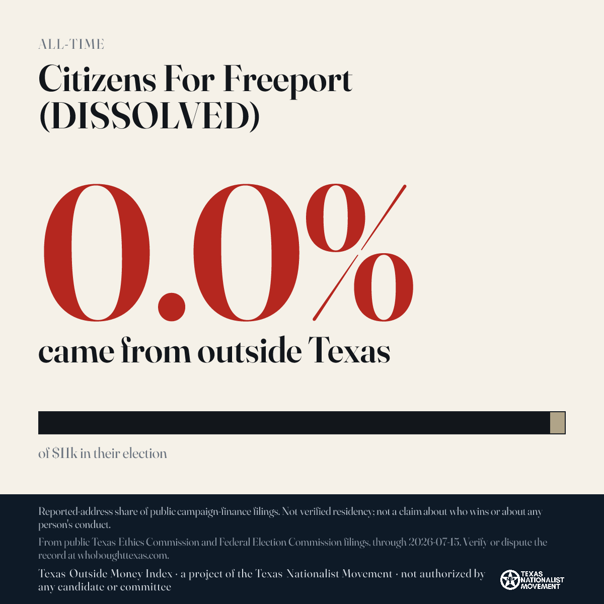 Citizens For Freeport (DISSOLVED) donations share card