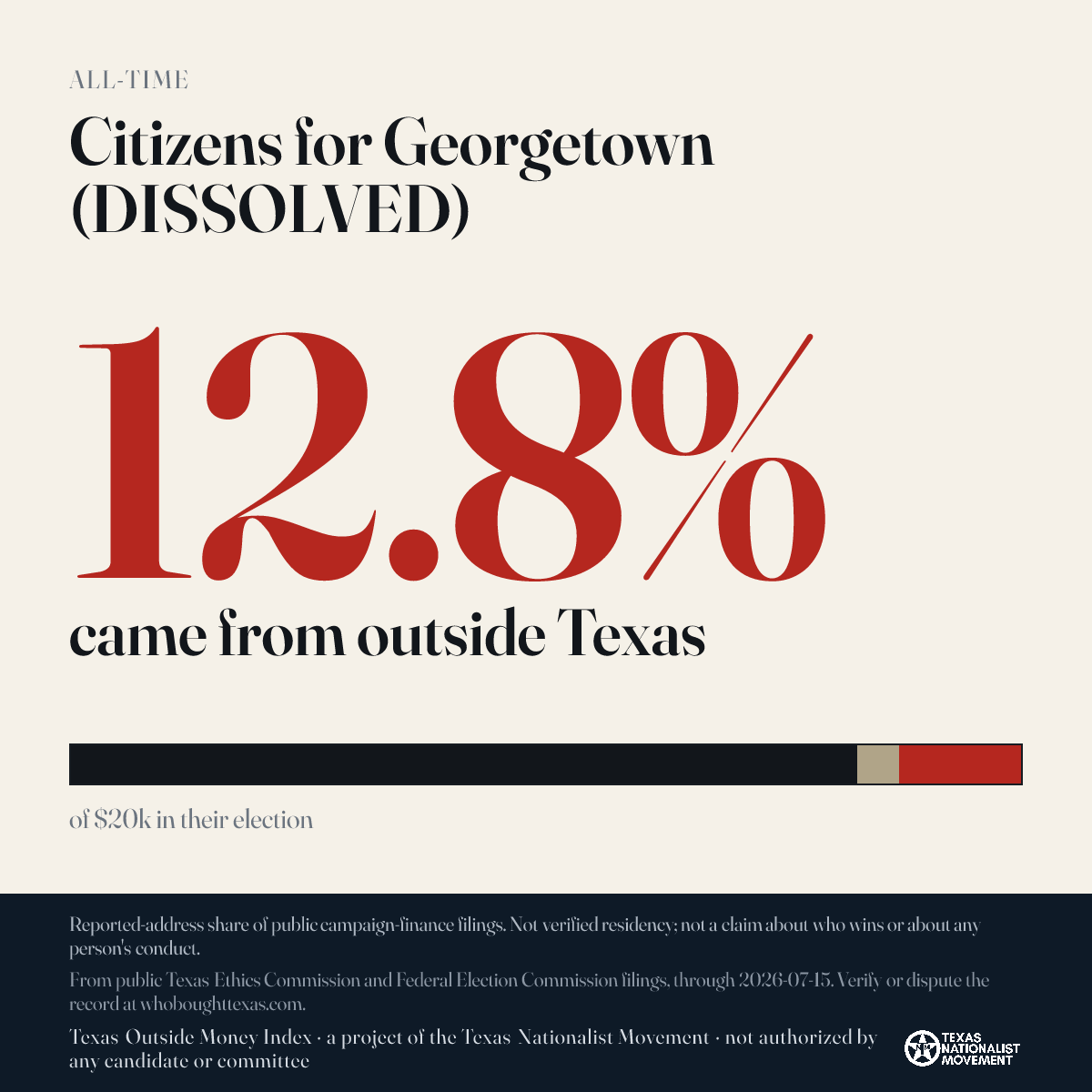 Citizens for Georgetown (DISSOLVED) donations share card