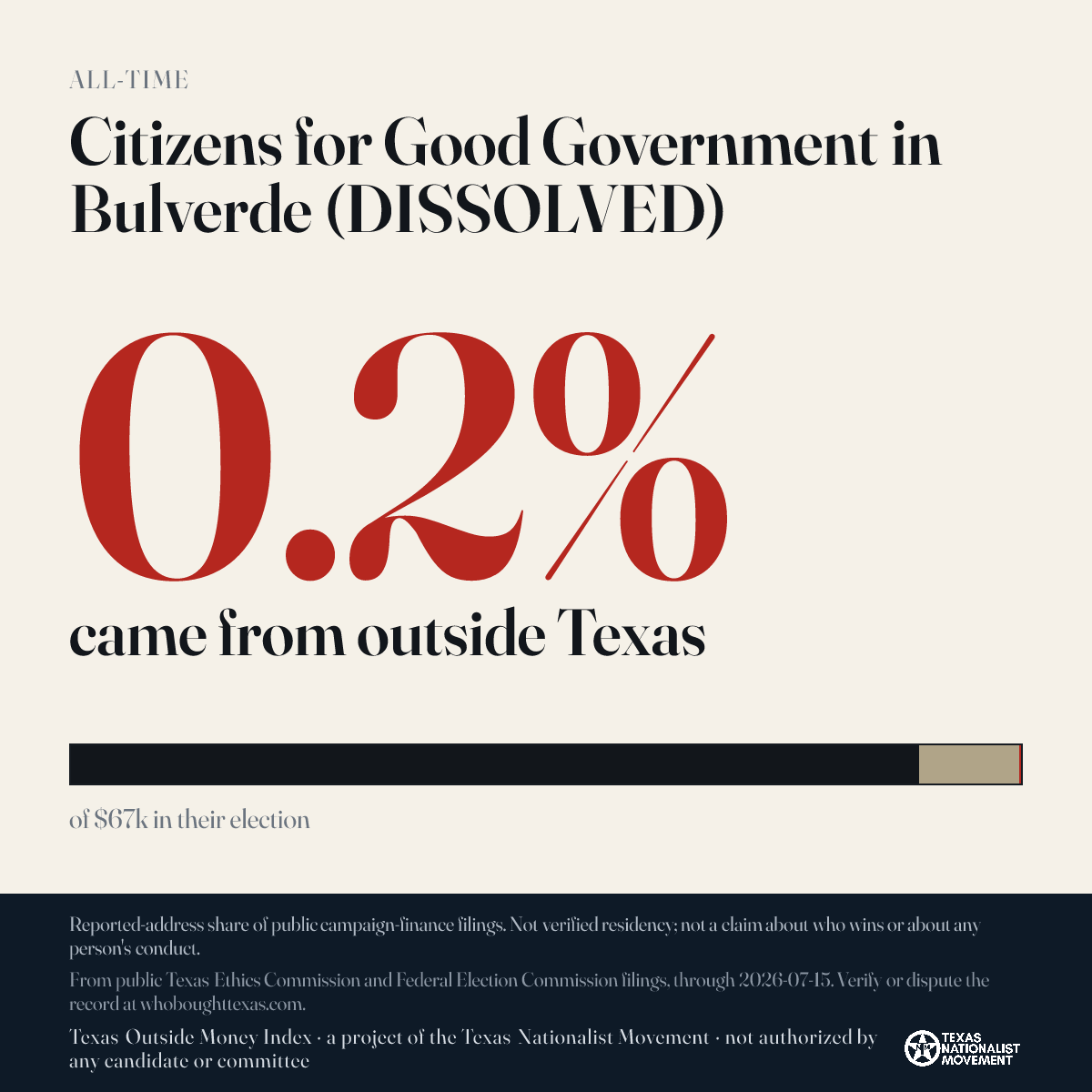 Citizens for Good Government in Bulverde (DISSOLVED) donations share card