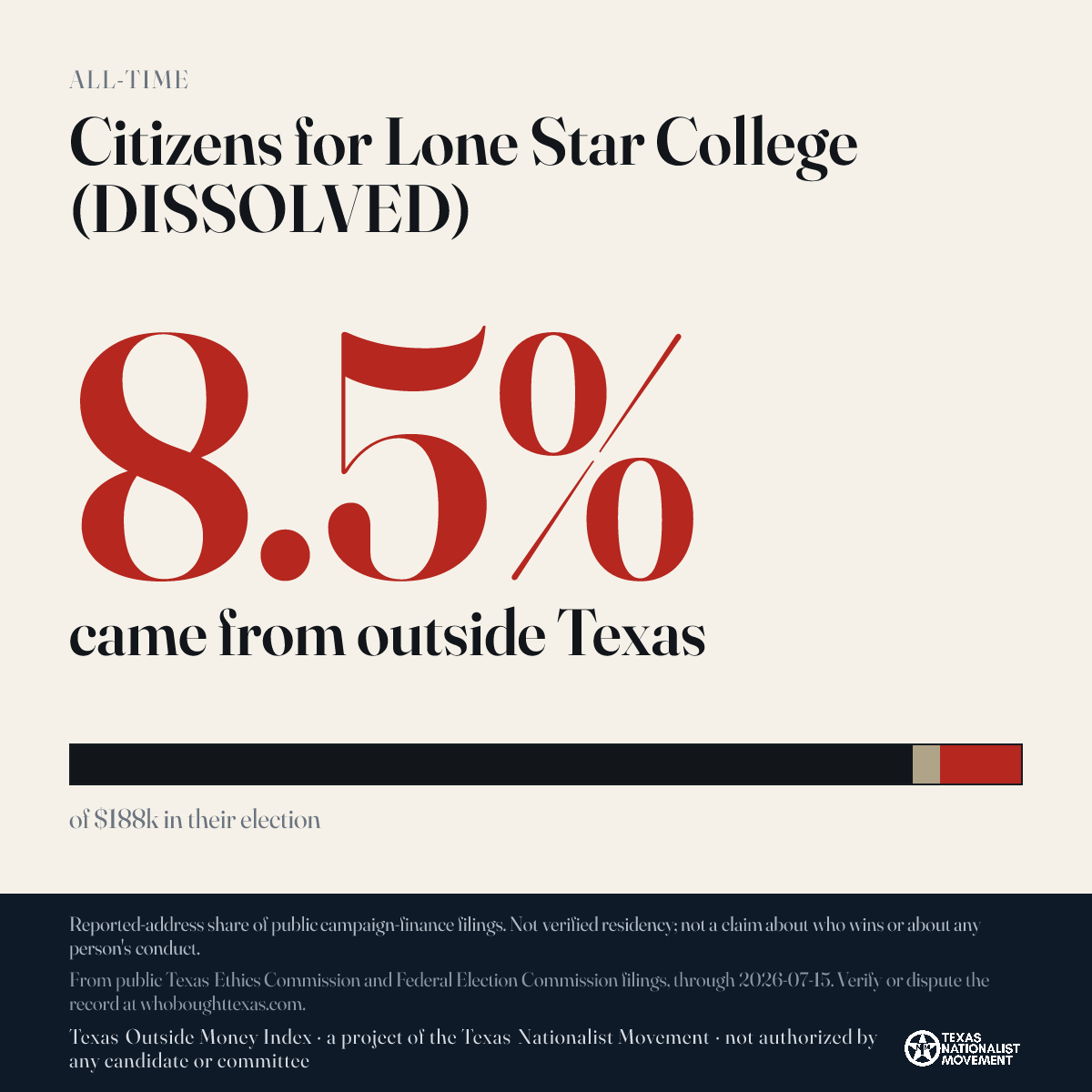 Citizens for Lone Star College (DISSOLVED) donations share card