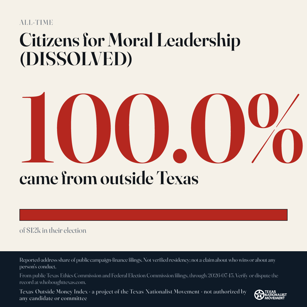 Citizens for Moral Leadership (DISSOLVED) donations share card