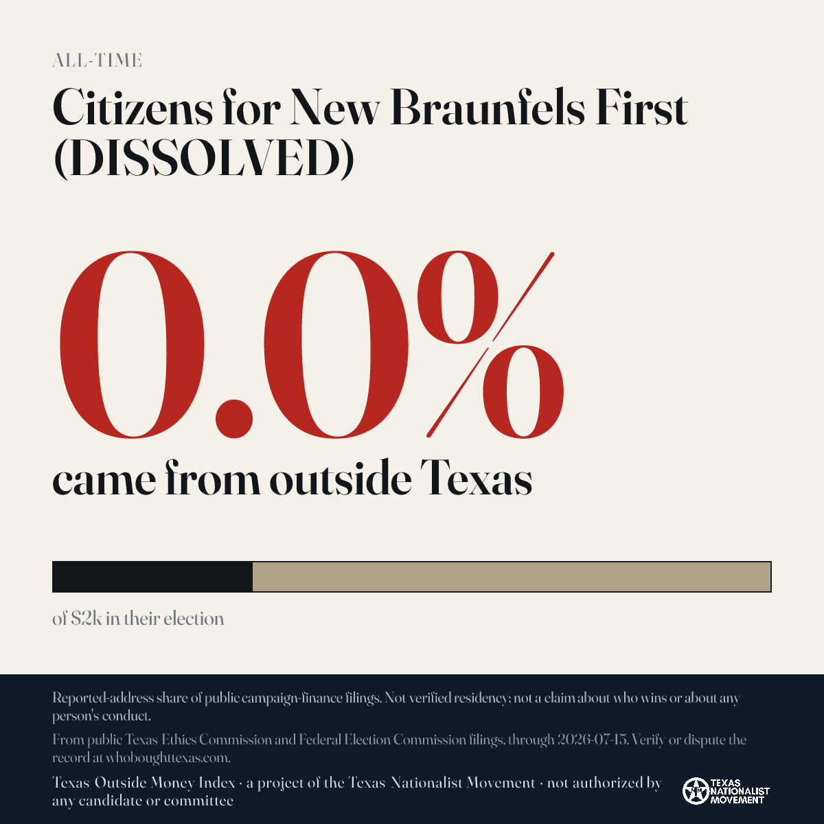 Citizens for New Braunfels First (DISSOLVED) donations share card