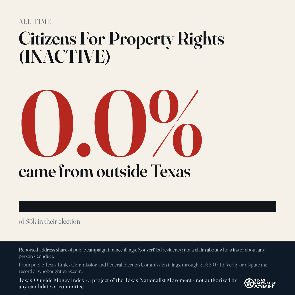 Citizens For Property Rights (INACTIVE) donations share card
