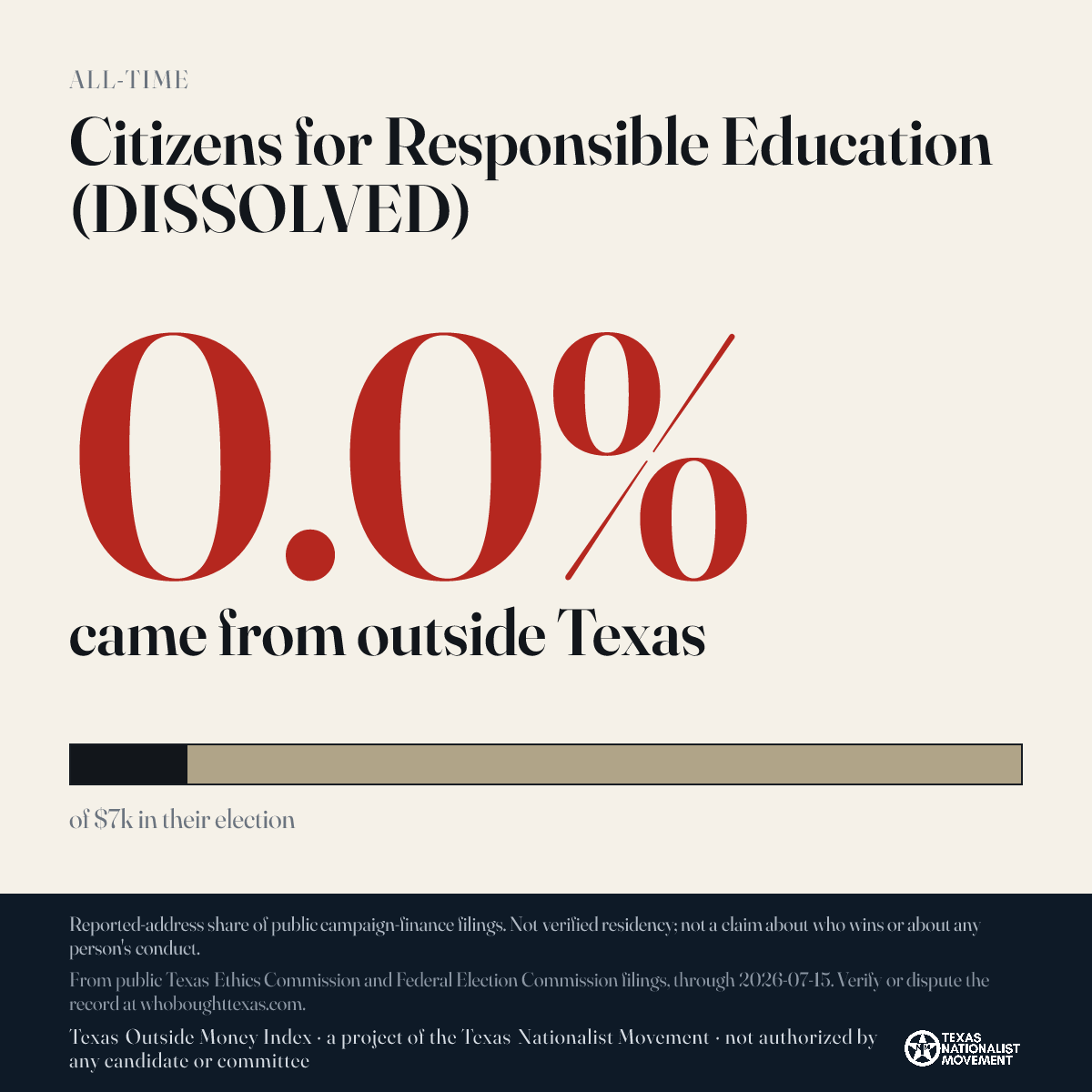 Citizens for Responsible Education (DISSOLVED) donations share card