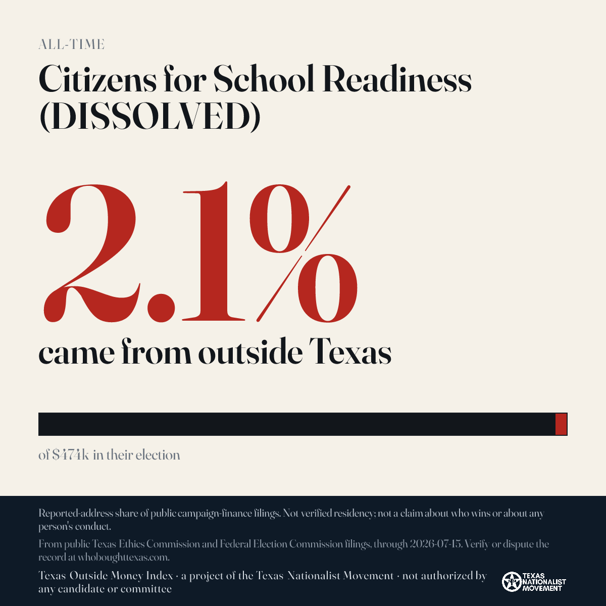 Citizens for School Readiness (DISSOLVED) donations share card