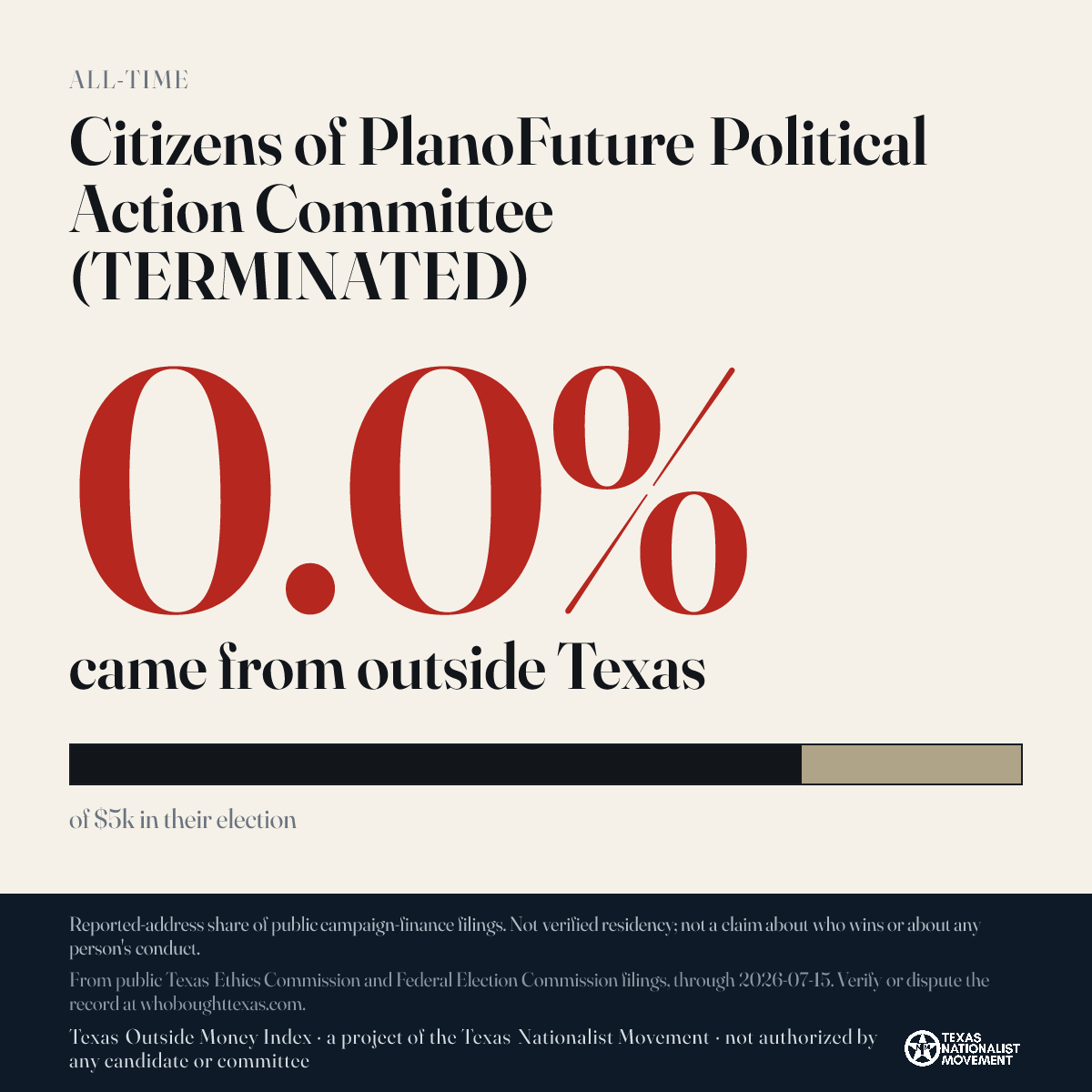 Citizens of PlanoFuture Political Action Committee (TERMINATED) donations share card