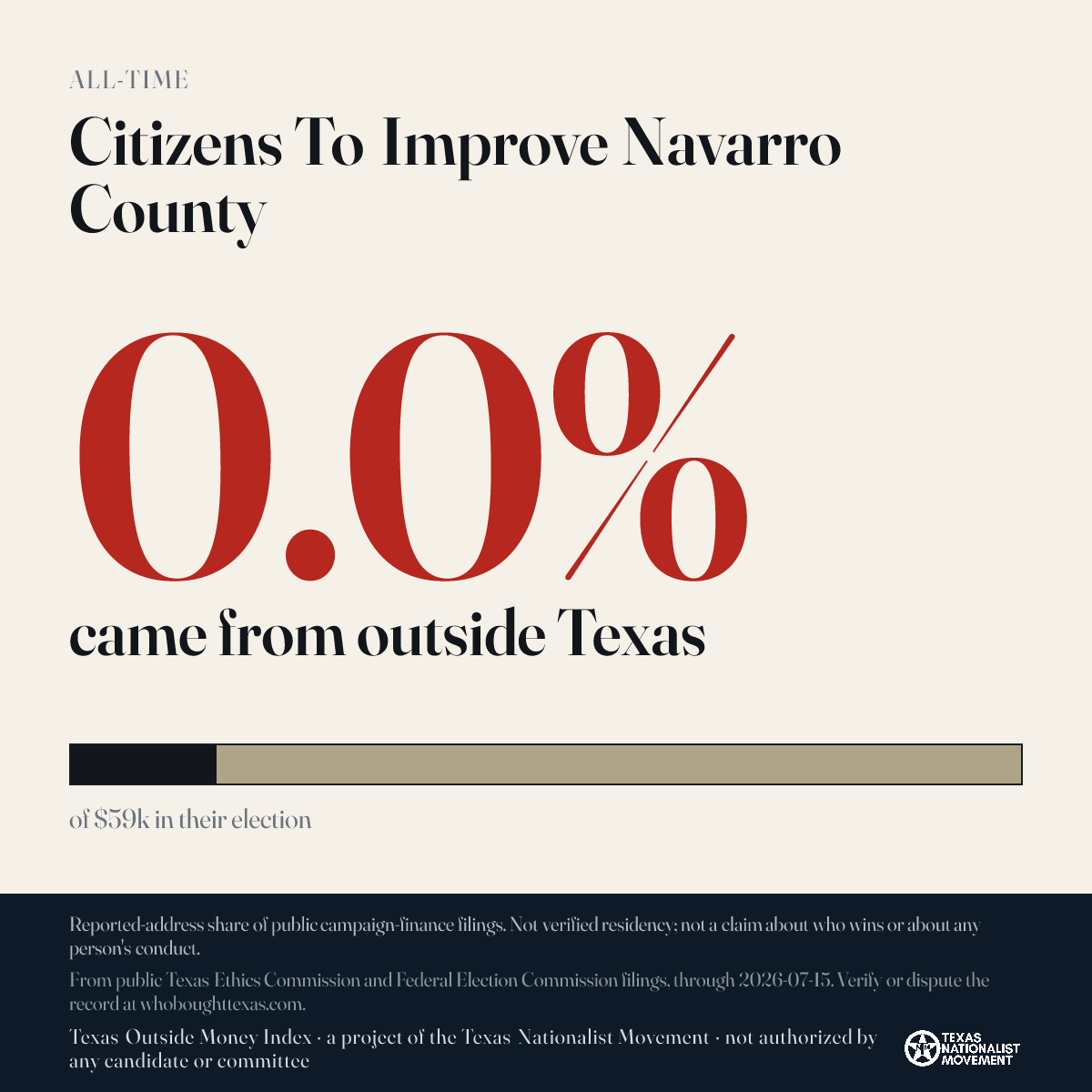 Citizens To Improve Navarro County donations share card