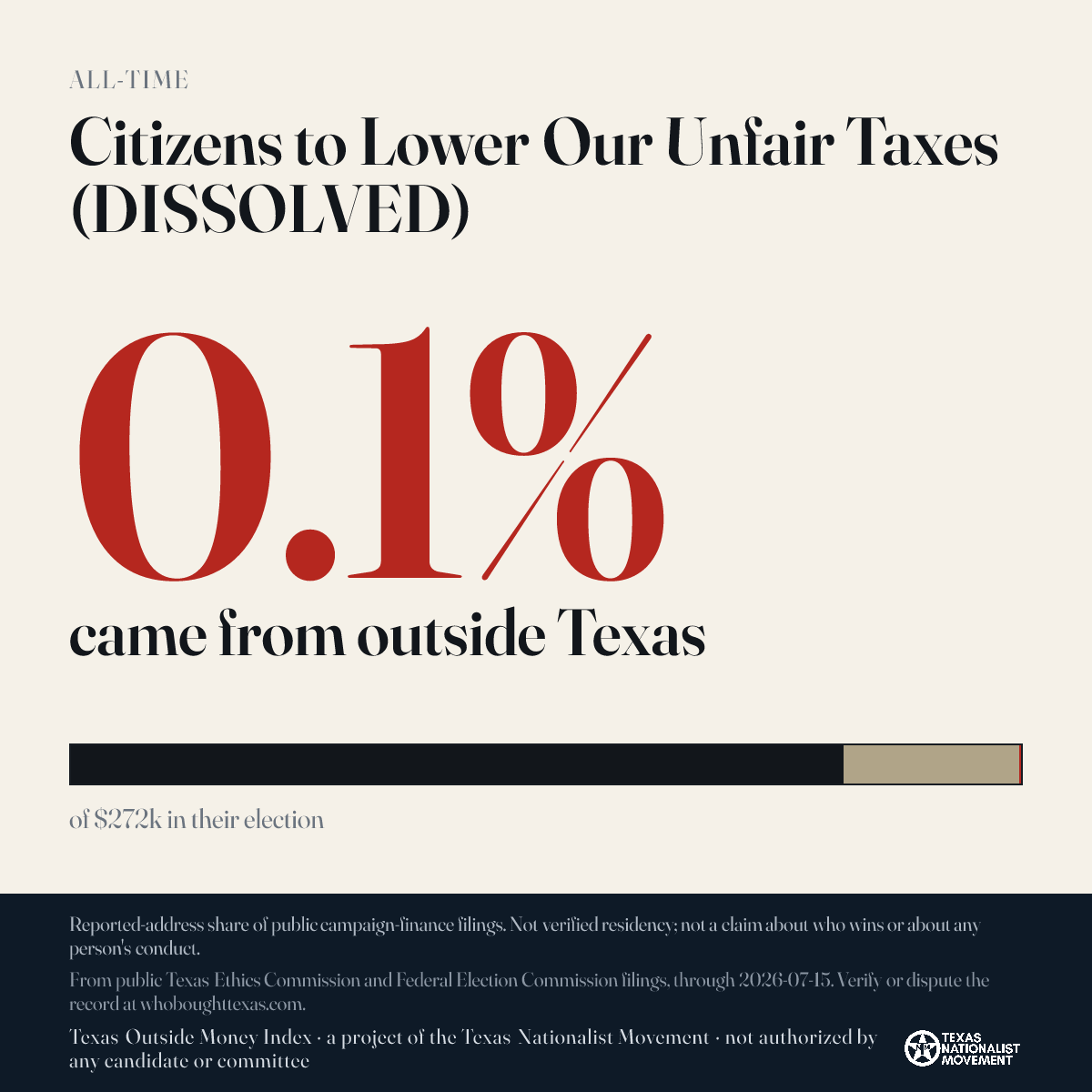 Citizens to Lower Our Unfair Taxes (DISSOLVED) donations share card