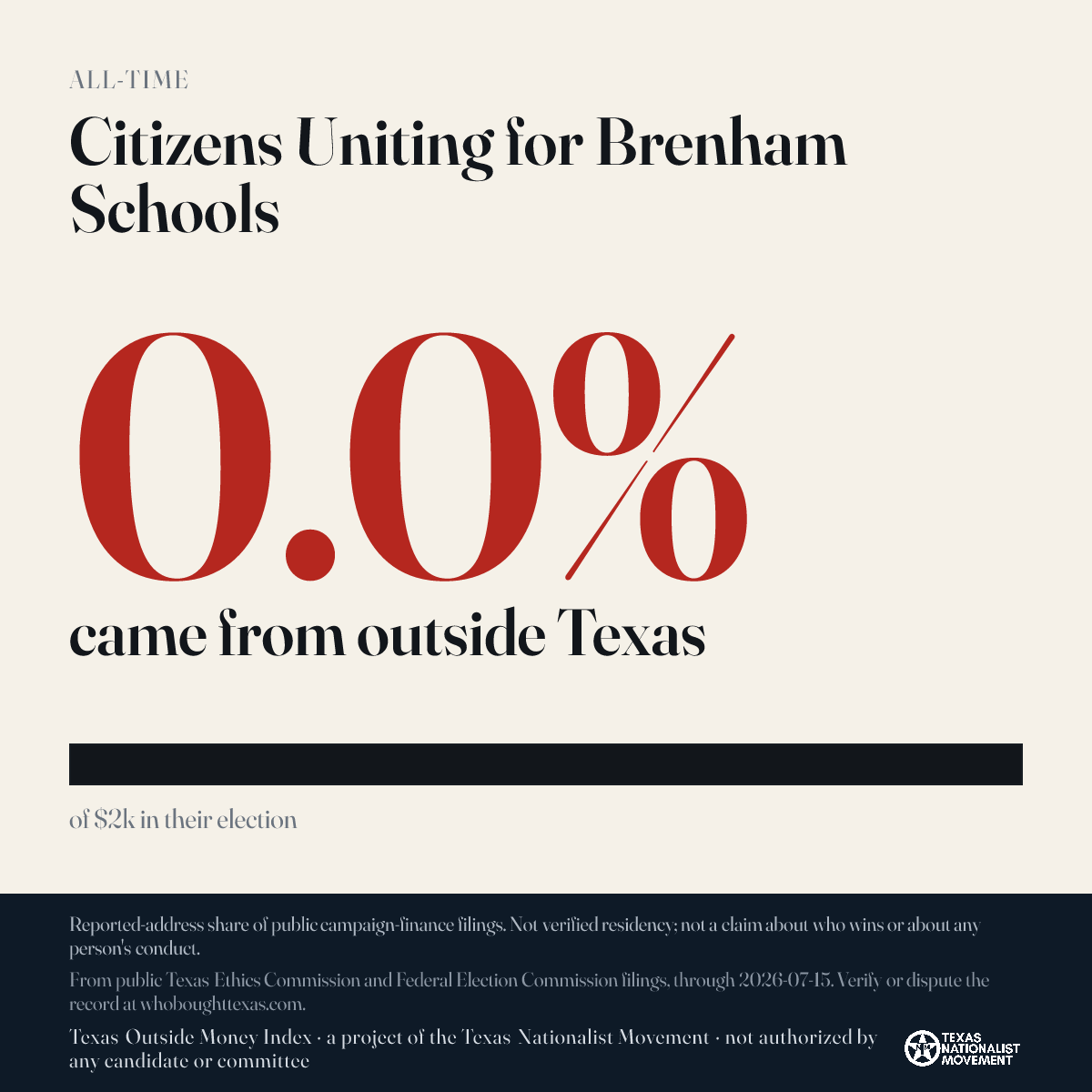 Citizens Uniting for Brenham Schools donations share card