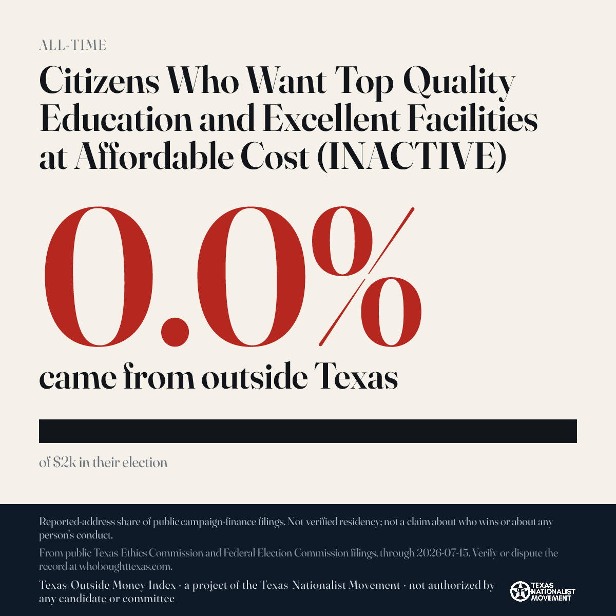Citizens Who Want Top Quality Education and Excellent Facilities at Affordable Cost (INACTIVE) donations share card
