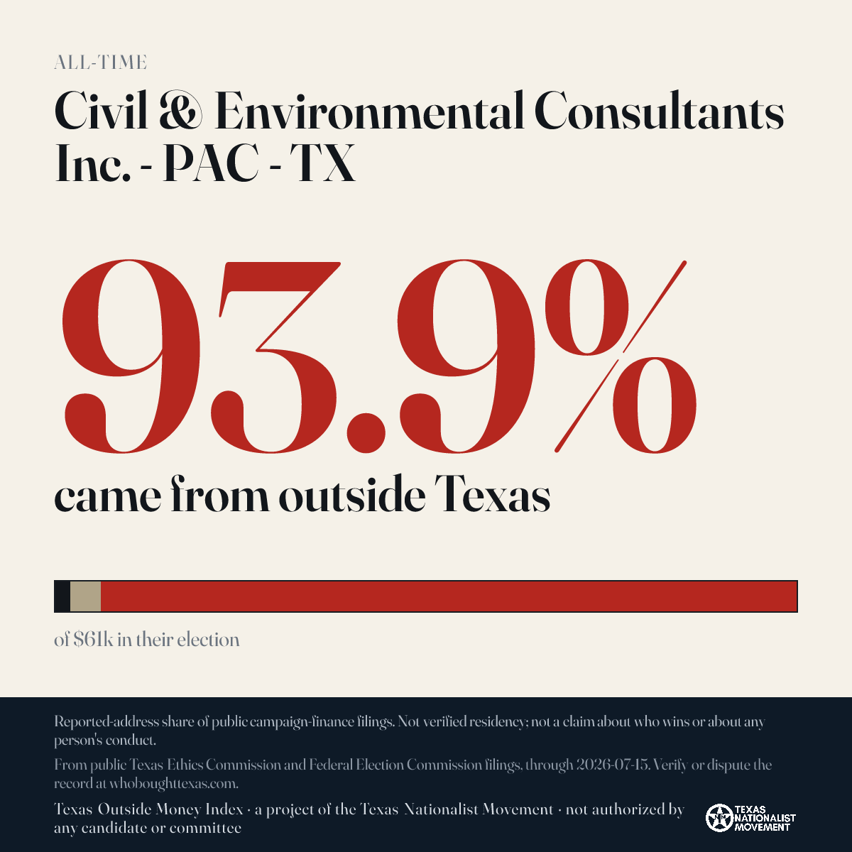 Civil & Environmental Consultants Inc. - PAC - TX donations share card