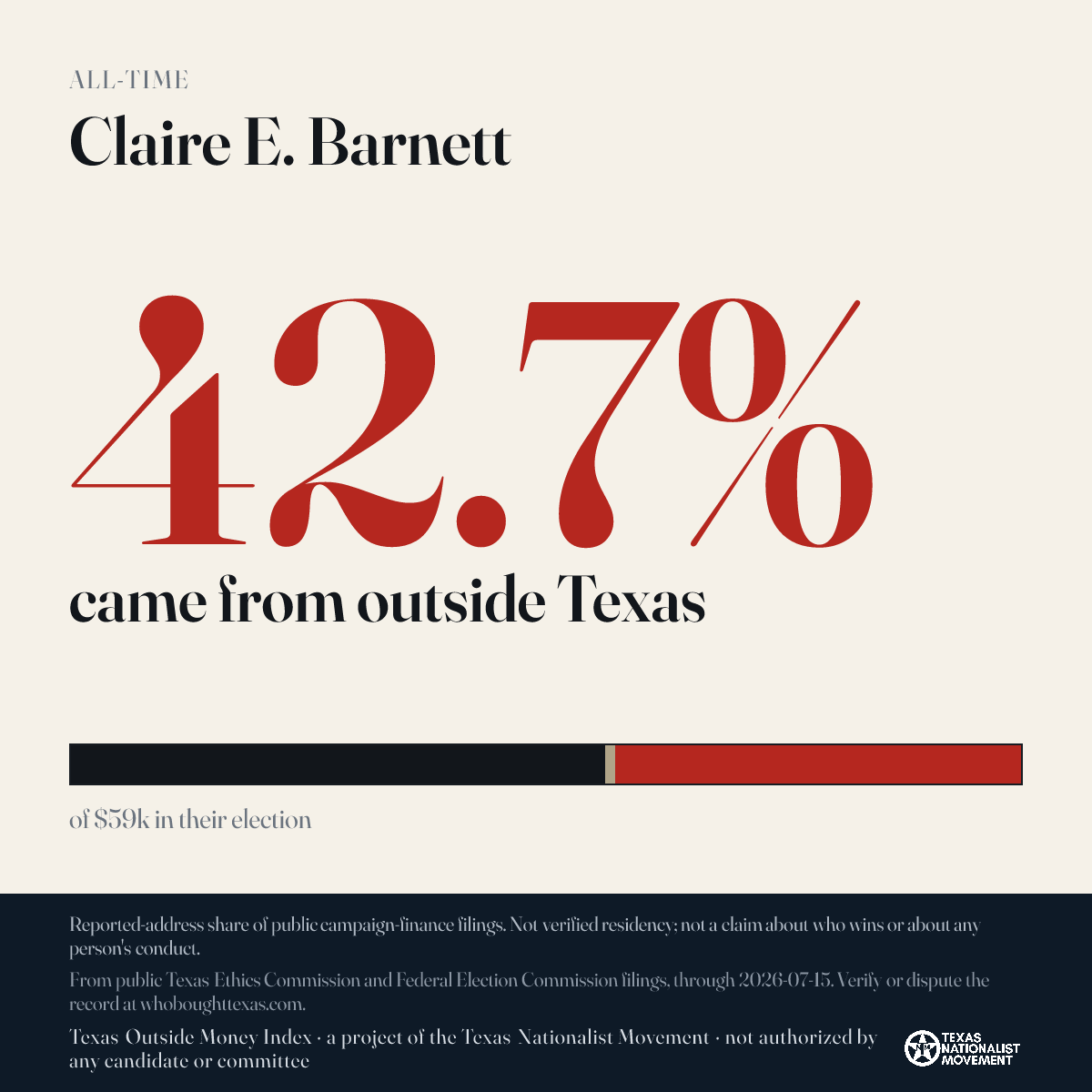 Claire E. Barnett donations share card