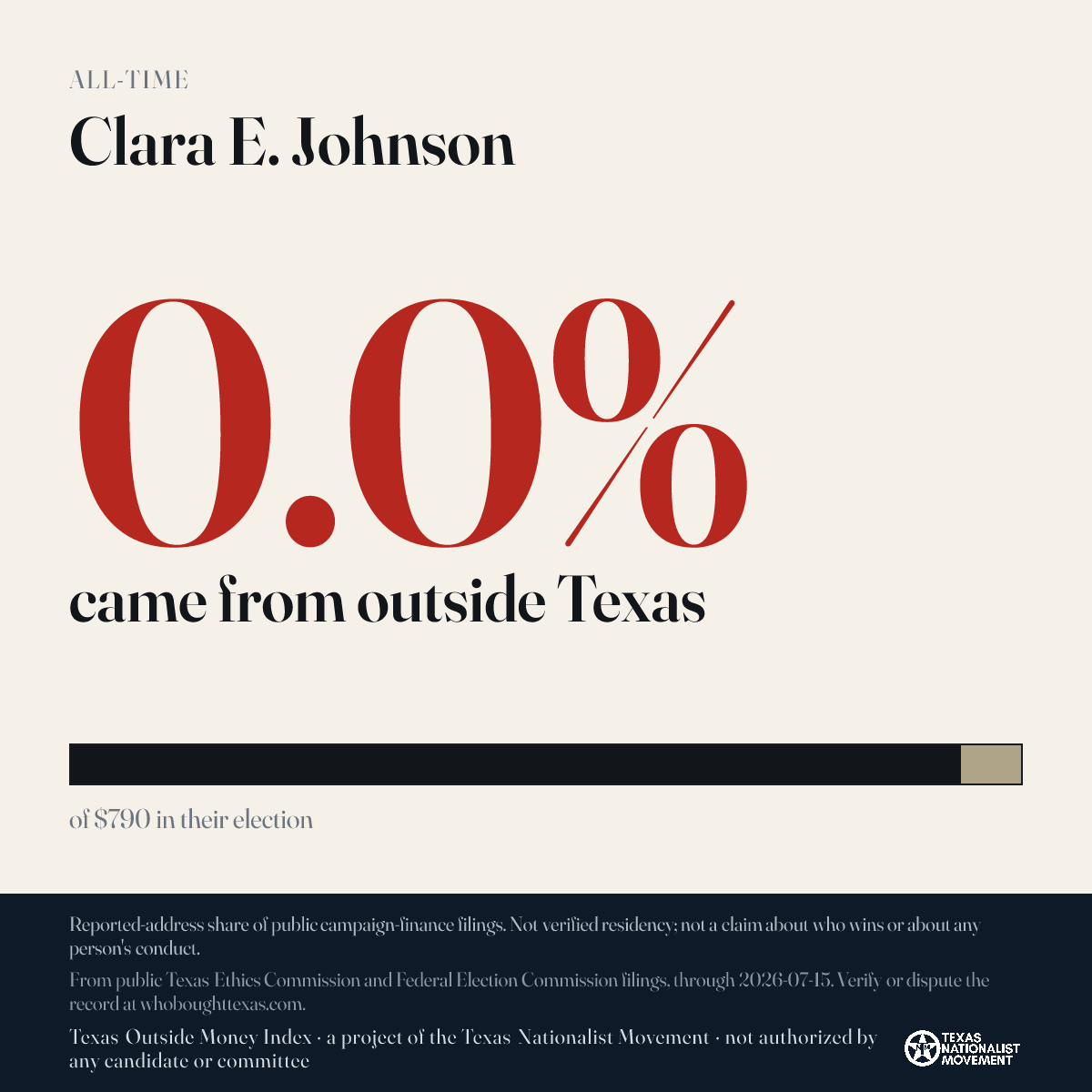 Clara E. Johnson donations share card