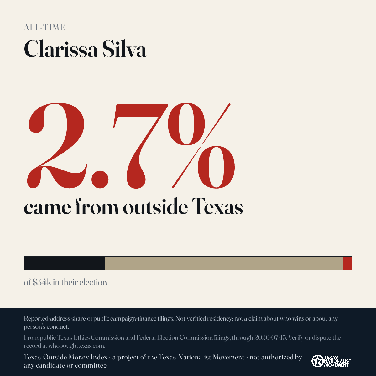 Clarissa Silva donations share card
