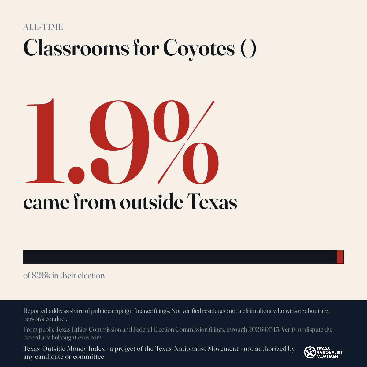 Classrooms for Coyotes ( ) donations share card