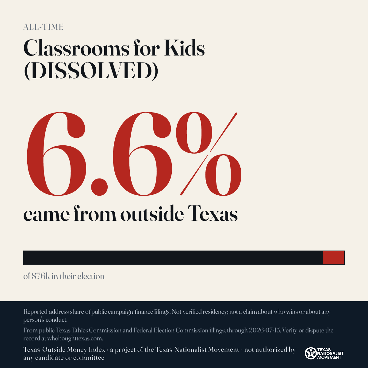 Classrooms for Kids (DISSOLVED) donations share card