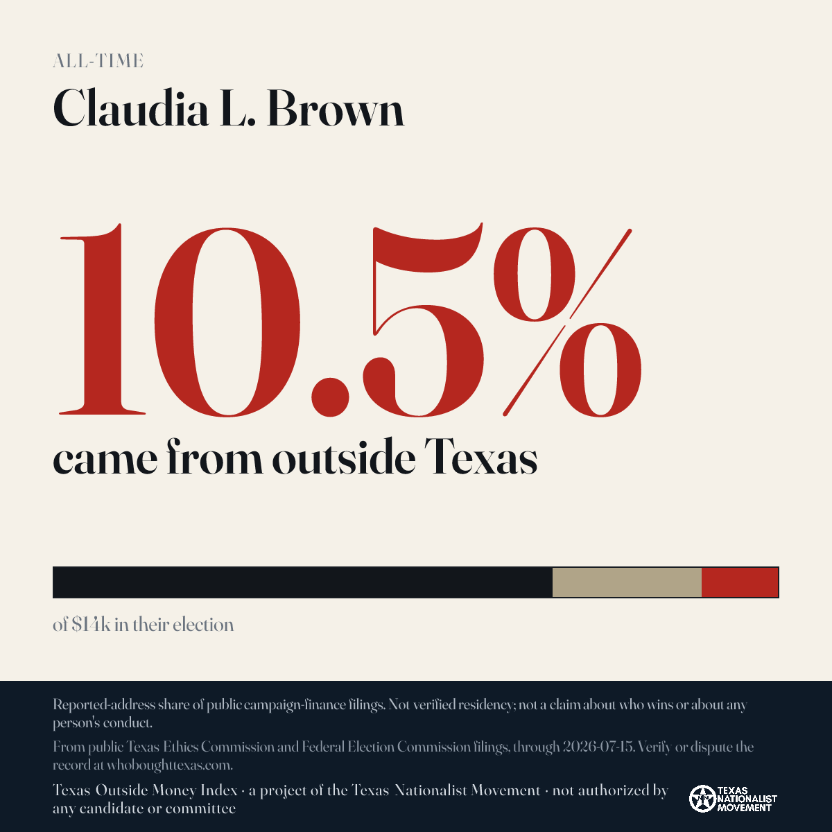 Claudia L. Brown donations share card