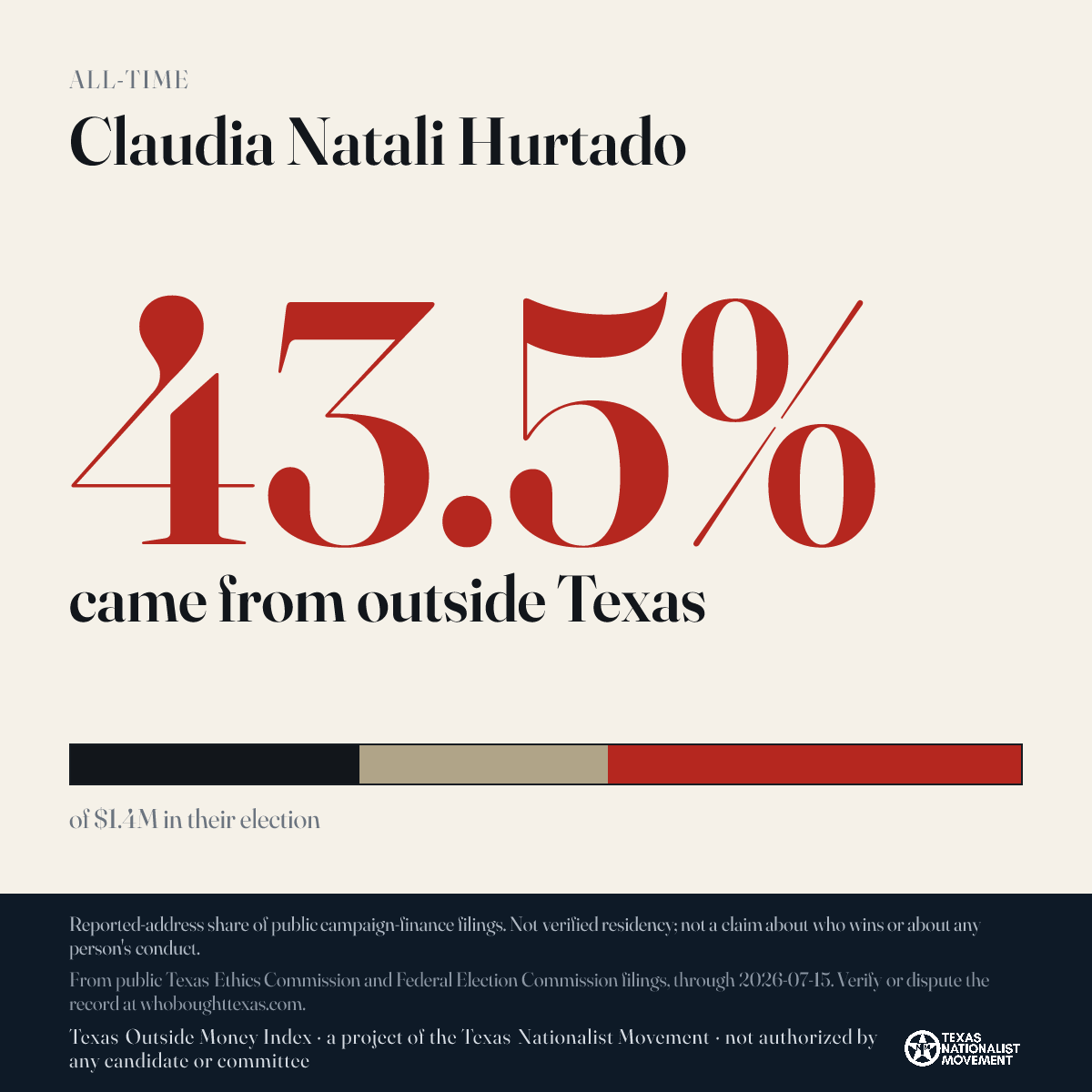Claudia Natali Hurtado donations share card