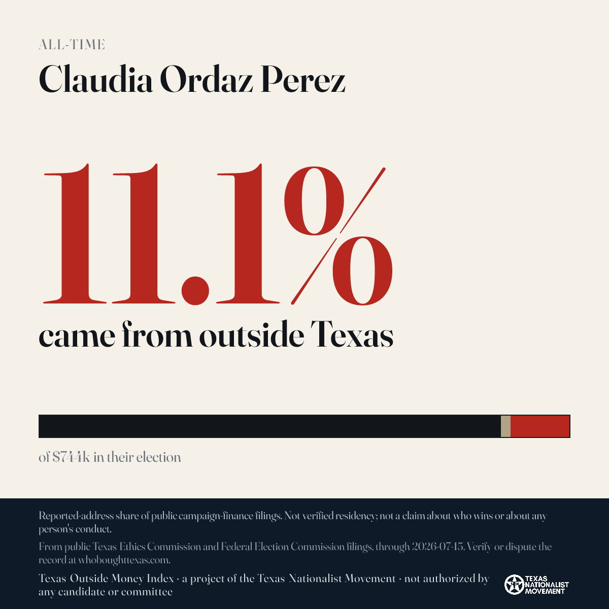 Claudia Ordaz Perez donations share card