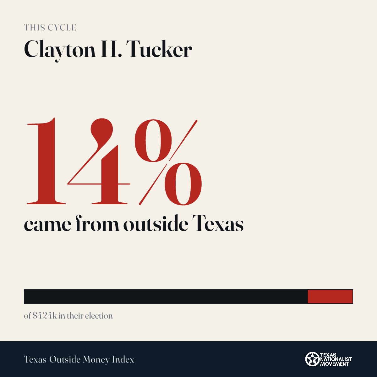 Clayton H. Tucker donations share card