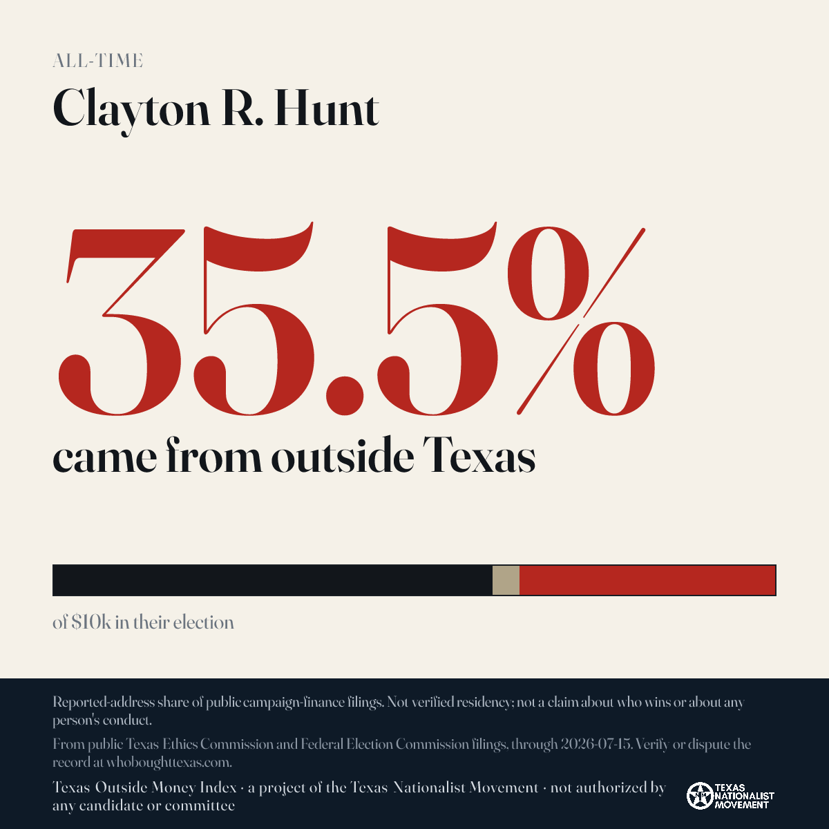 Clayton R. Hunt donations share card