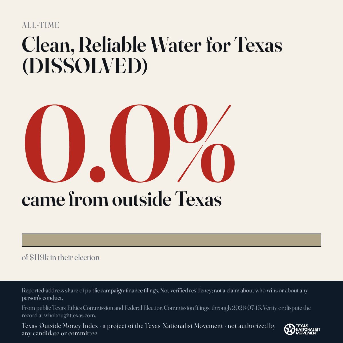 Clean, Reliable Water for Texas (DISSOLVED) donations share card