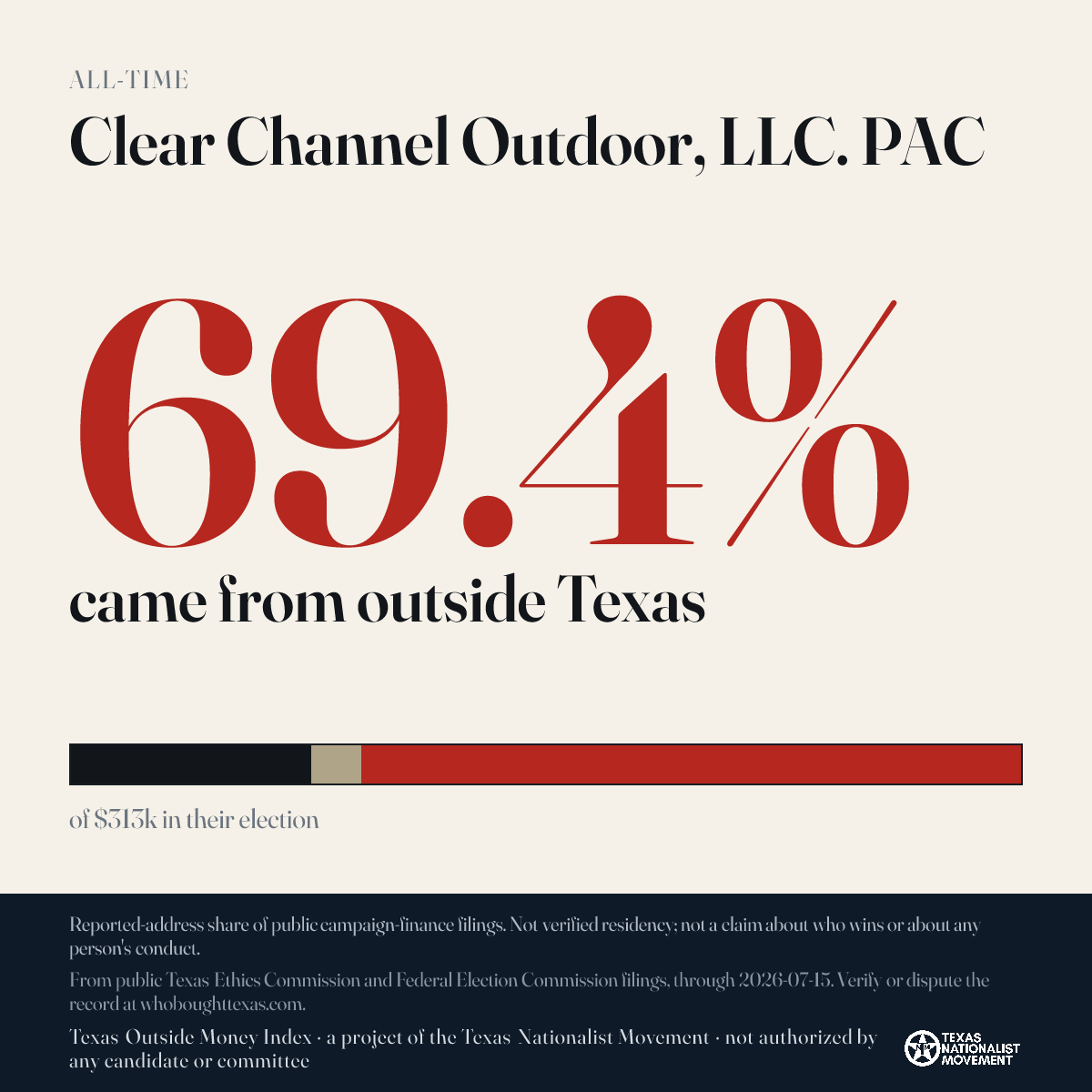 Clear Channel Outdoor, LLC. PAC donations share card