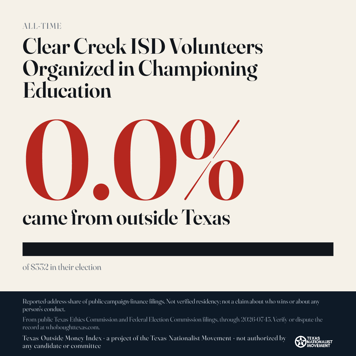 Clear Creek ISD Volunteers Organized in Championing Education donations share card