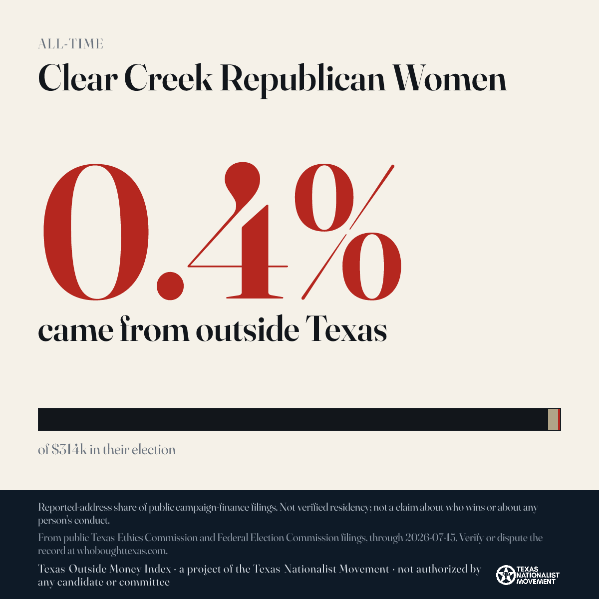 Clear Creek Republican Women donations share card