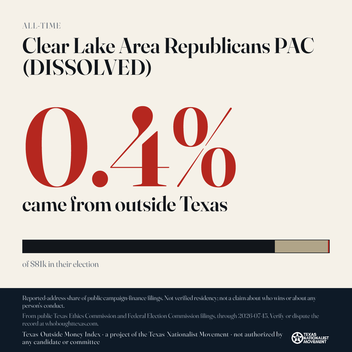 Clear Lake Area Republicans PAC (DISSOLVED) donations share card