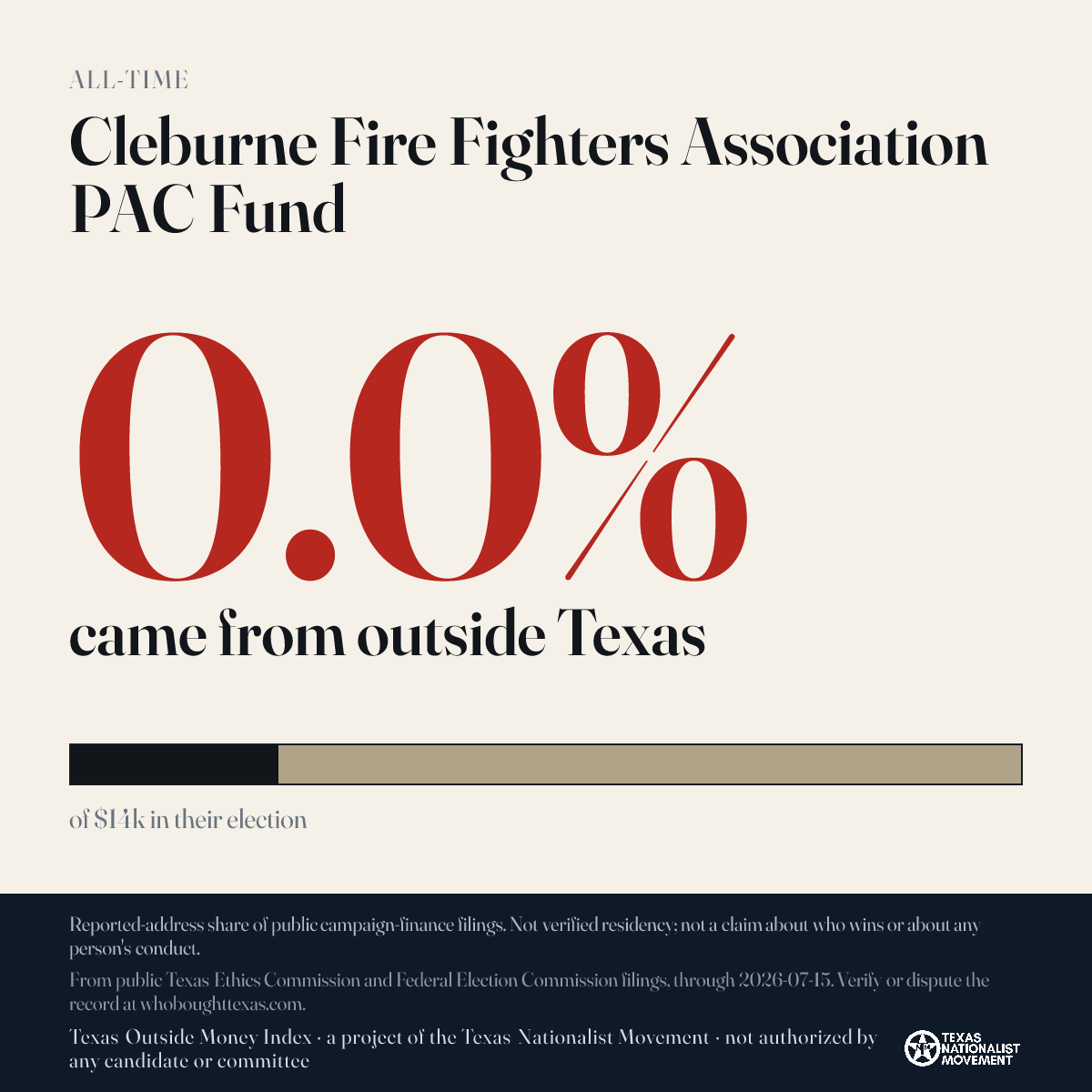 Cleburne Fire Fighters Association PAC Fund donations share card