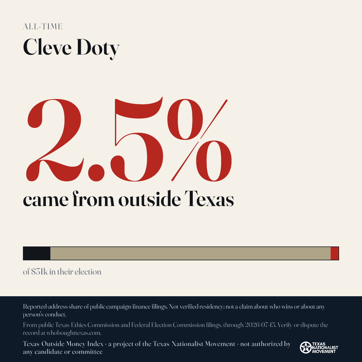 Cleve Doty donations share card