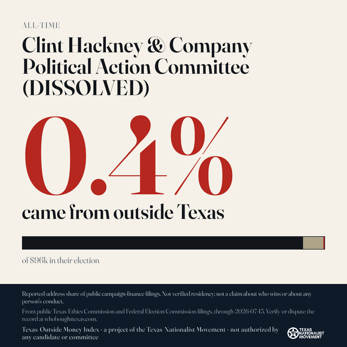 Clint Hackney & Company Political Action Committee (DISSOLVED) donations share card