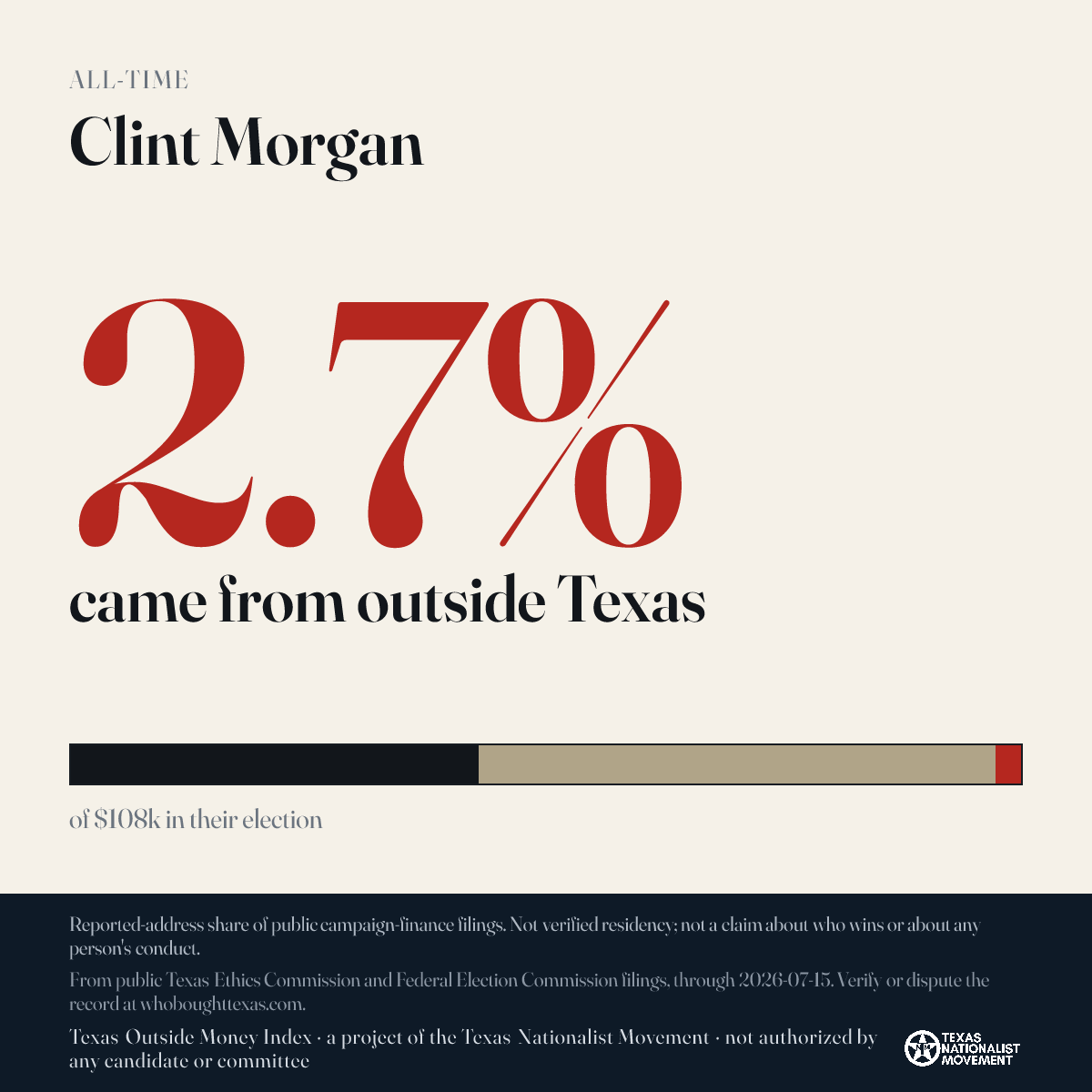 Clint Morgan donations share card