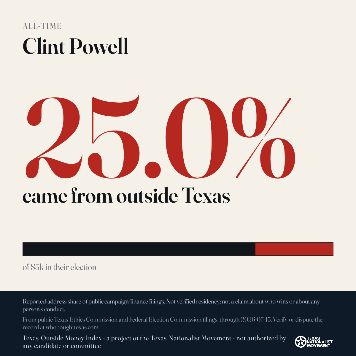 Clint Powell donations share card