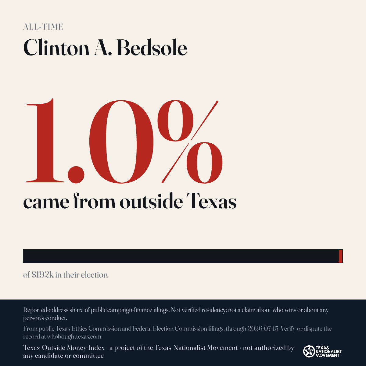 Clinton A. Bedsole donations share card