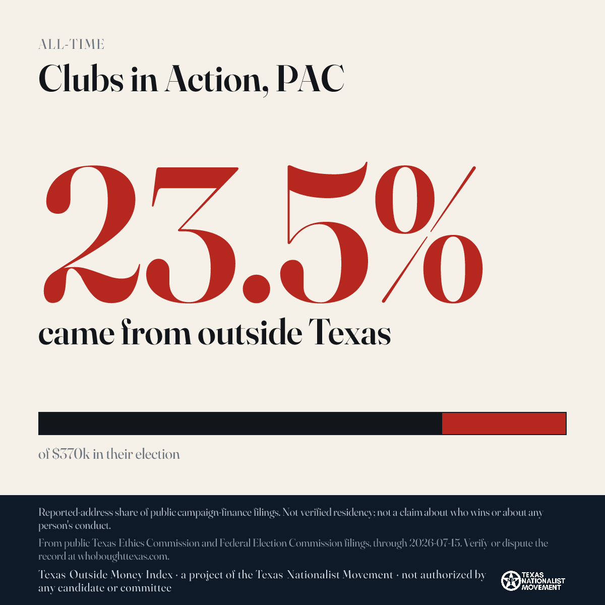 Clubs in Action, PAC donations share card