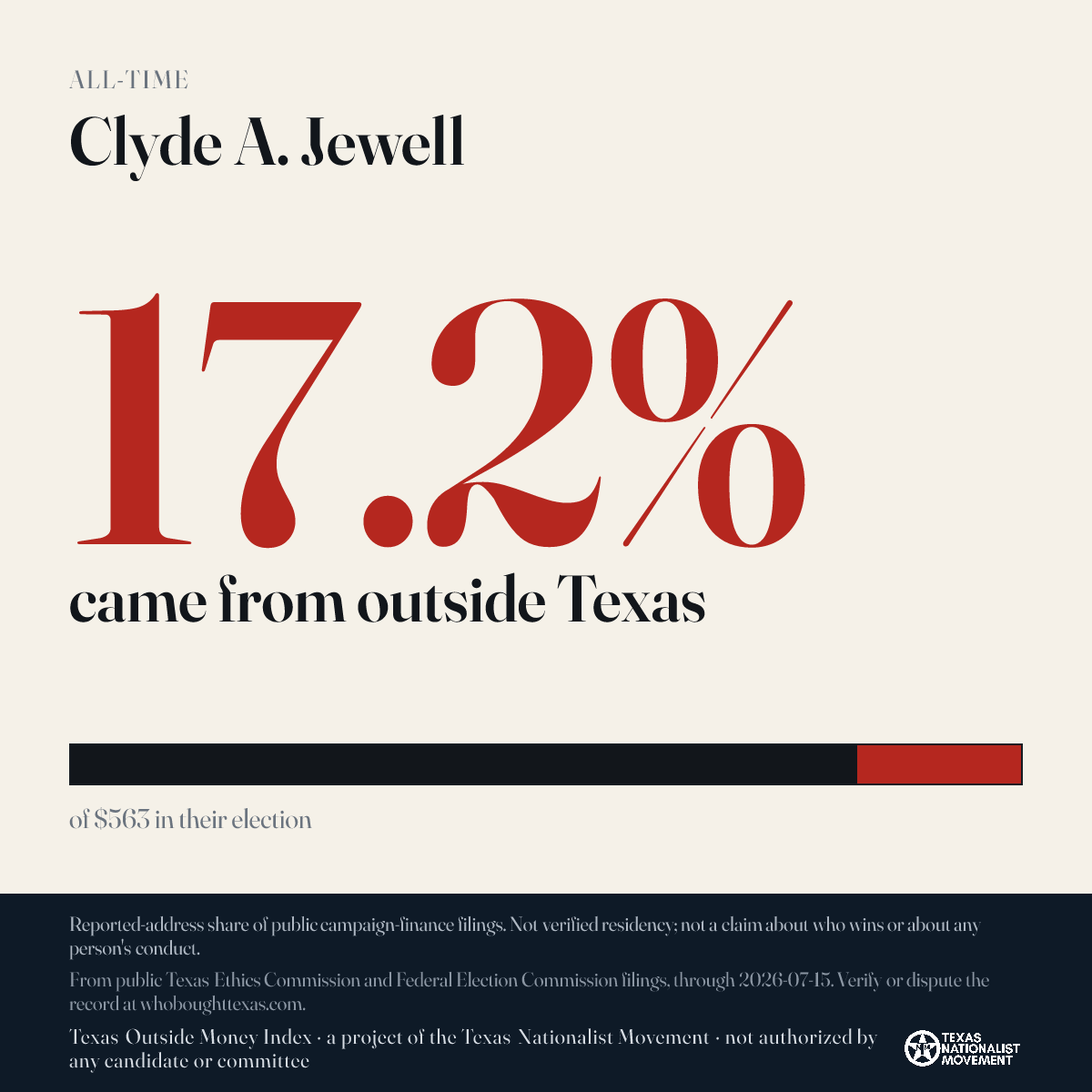 Clyde A. Jewell donations share card