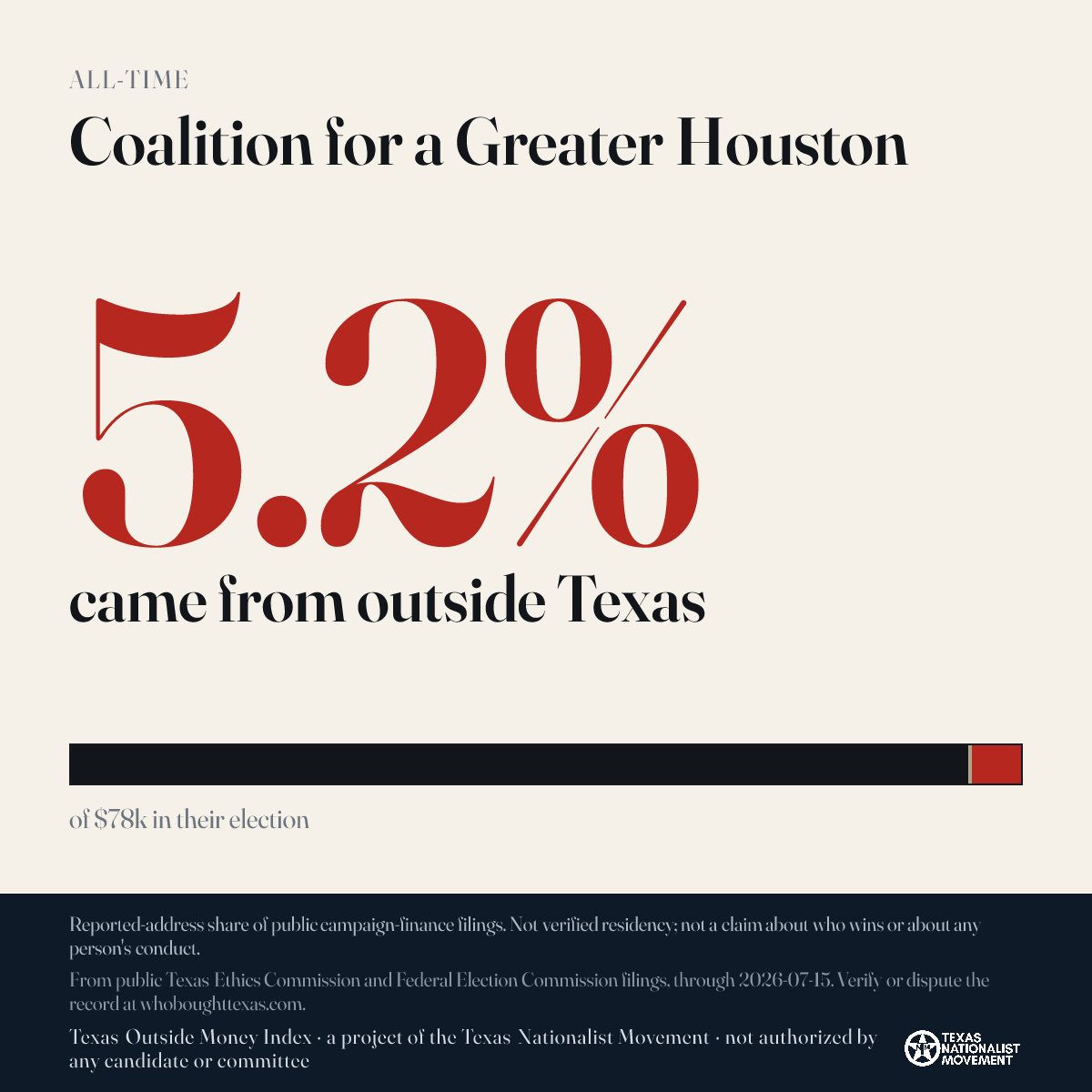 Coalition for a Greater Houston donations share card