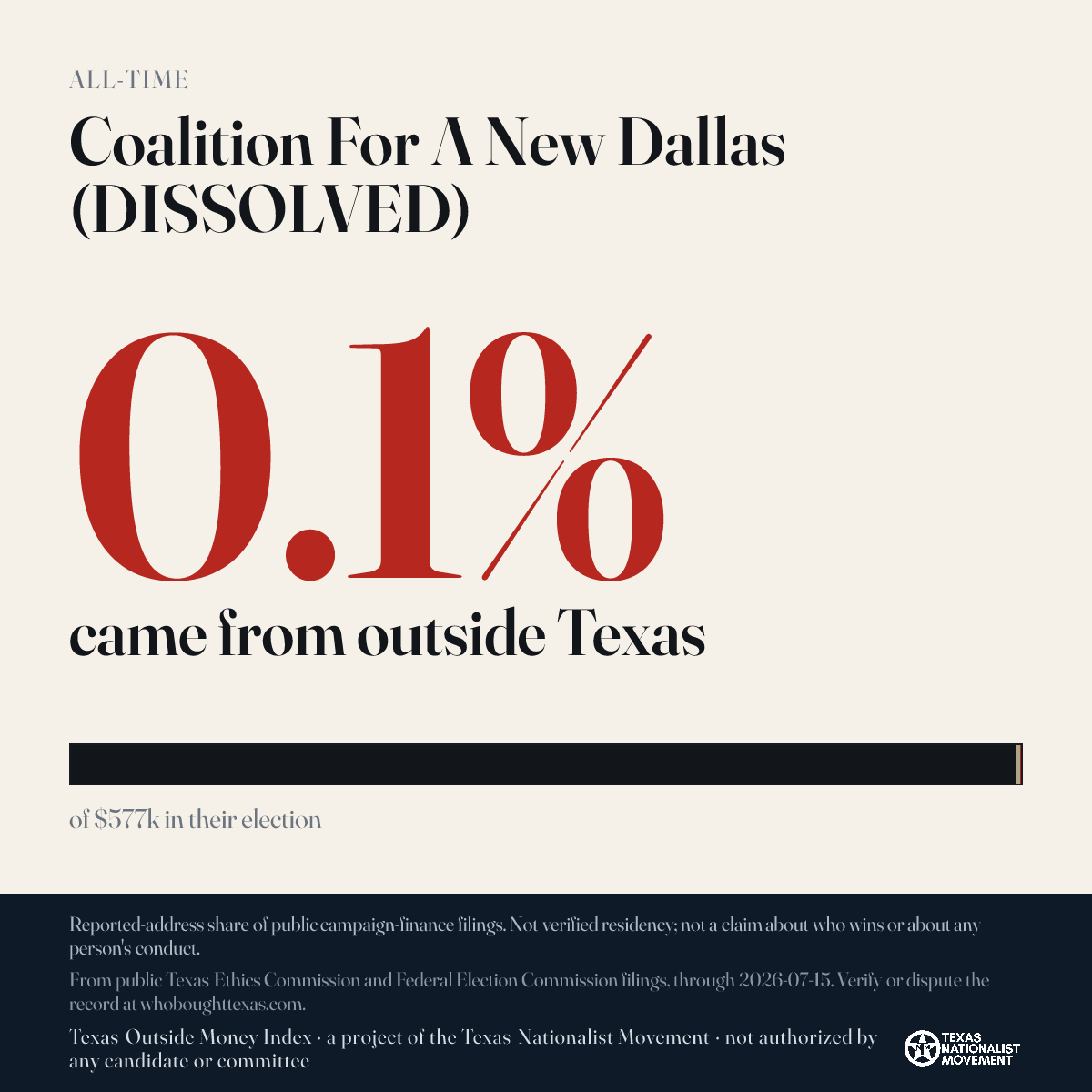 Coalition For A New Dallas (DISSOLVED) donations share card