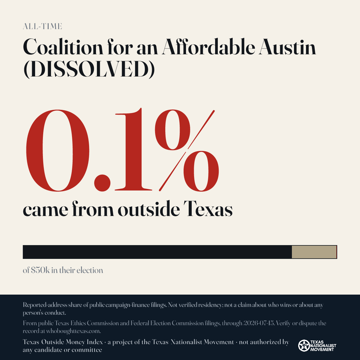 Coalition for an Affordable Austin (DISSOLVED) donations share card