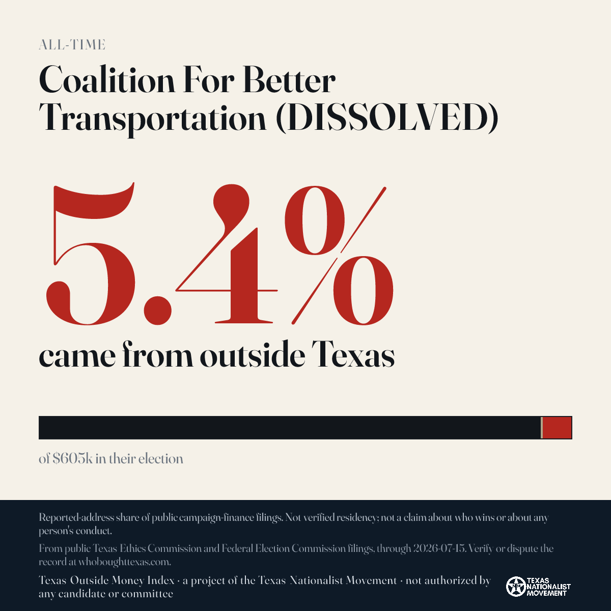 Coalition For Better Transportation (DISSOLVED) donations share card