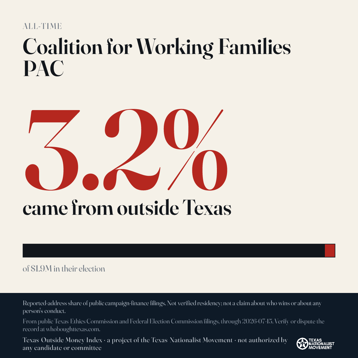 Coalition for Working Families PAC donations share card