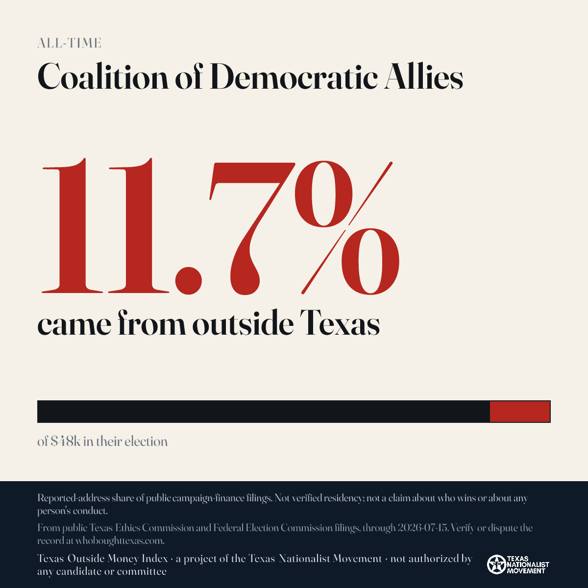 Coalition of Democratic Allies donations share card