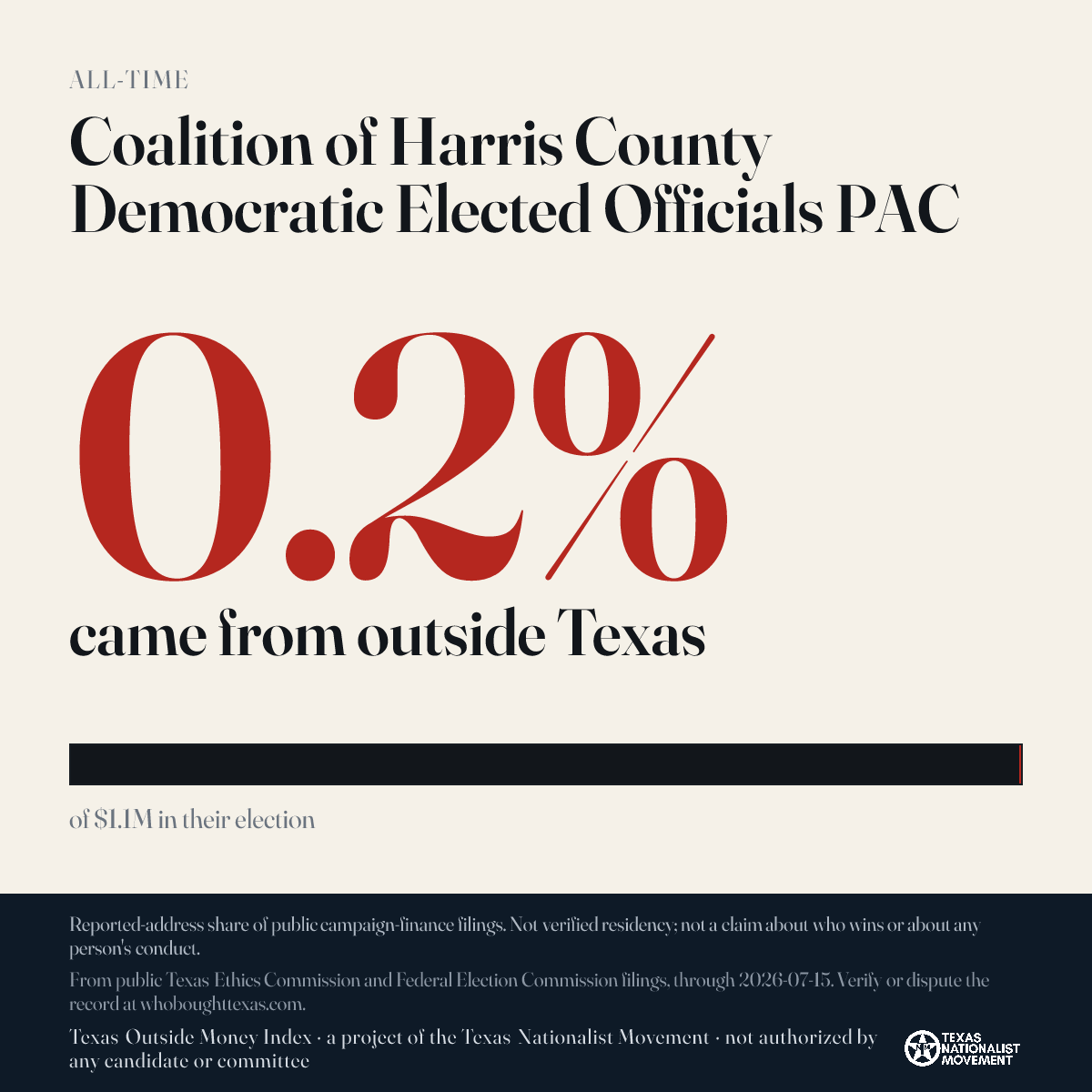 Coalition of Harris County Democratic Elected Officials PAC donations share card