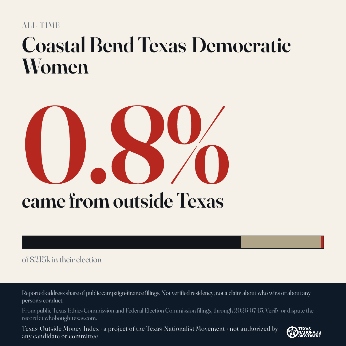 Coastal Bend Texas Democratic Women donations share card