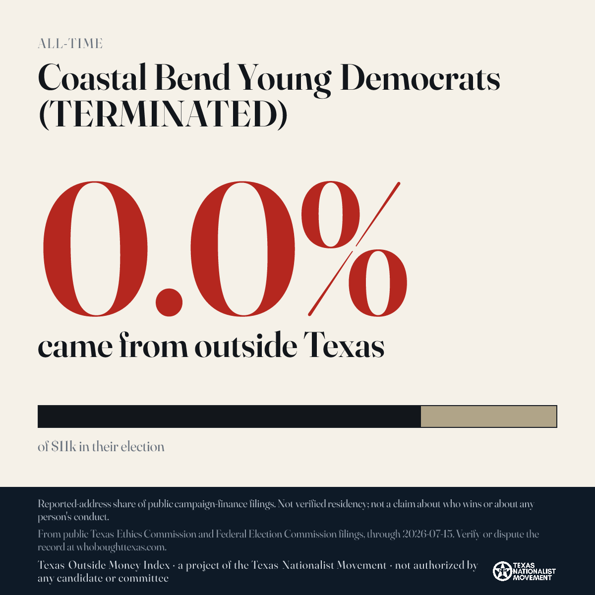 Coastal Bend Young Democrats (TERMINATED) donations share card