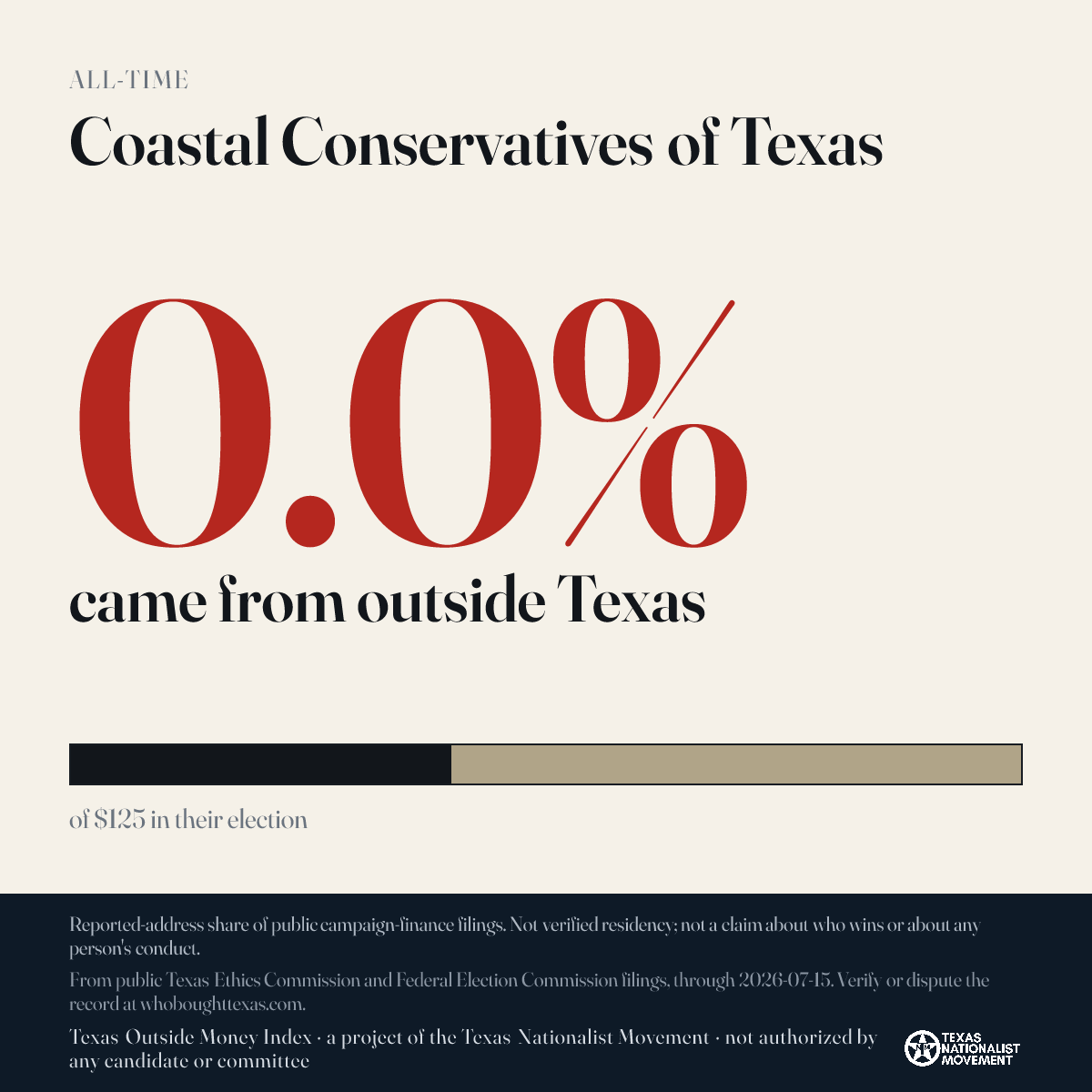 Coastal Conservatives of Texas donations share card