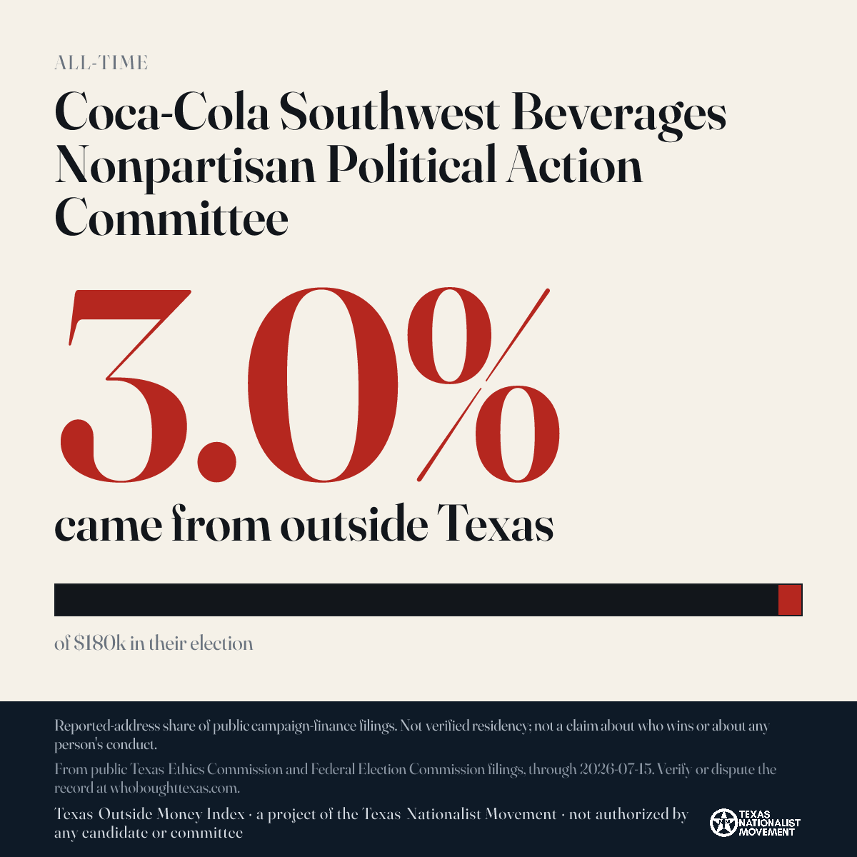 Coca-Cola Southwest Beverages Nonpartisan Political Action Committee donations share card